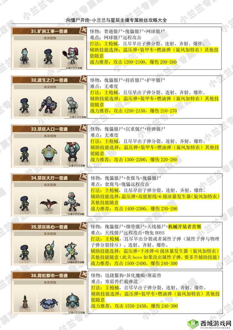 地球末日生存攻略，泰坦森林通关秘籍与高效对抗僵尸策略