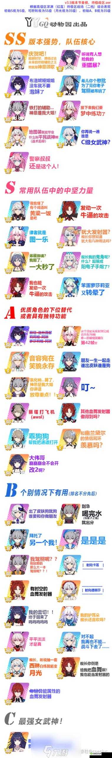 崩坏3深度解析，暴食深渊次游影组合红莲保级实战攻略