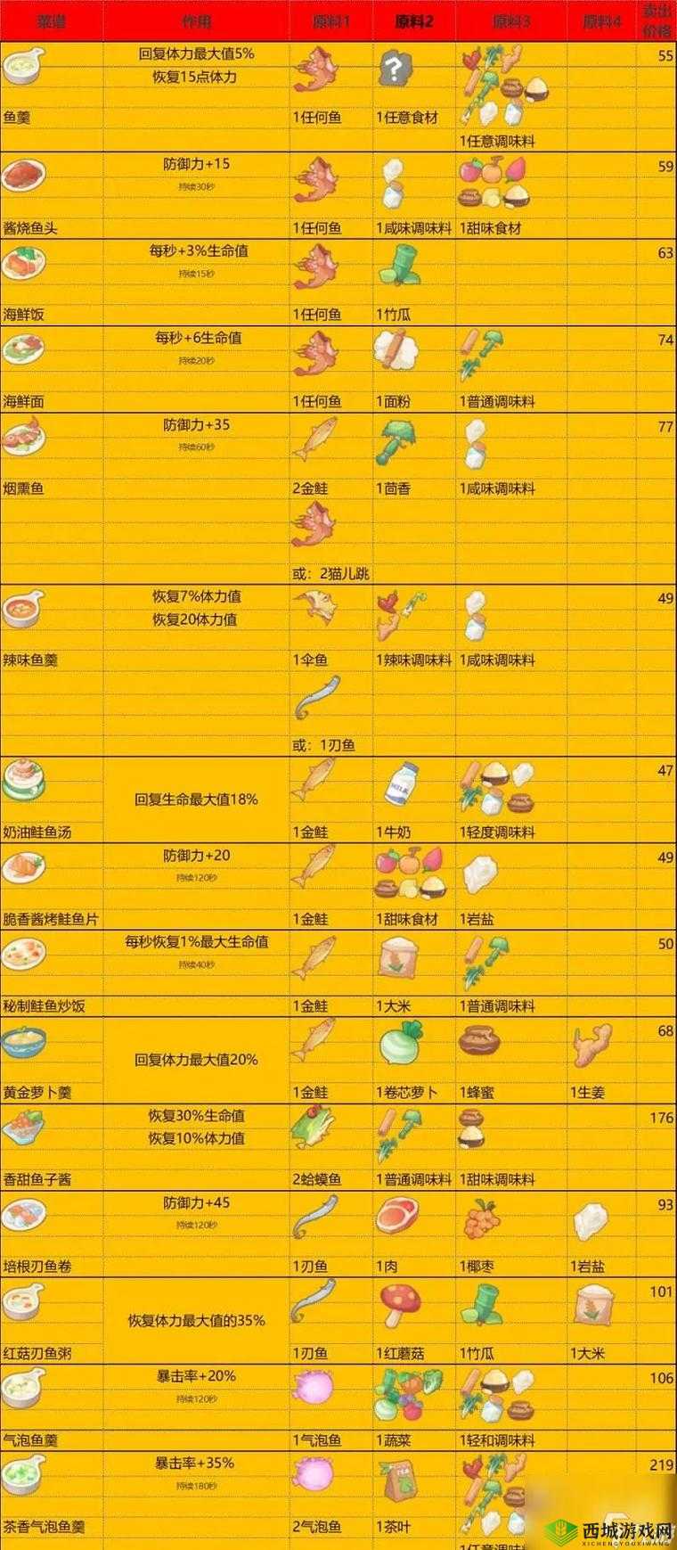 波西亚时光游戏中全面解析家具种类及其详细获得方法攻略