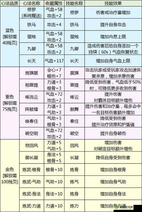 天涯明月刀手游，全面解析身份系统等级及高效升级方法指南
