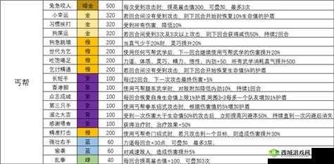 我的侠客初始天赋选择攻略，全面解析与推荐指南