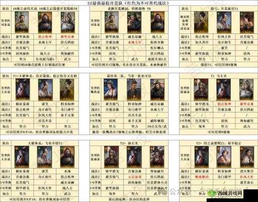 鸿图之下诸葛亮智谋无双，全面解析阵容搭配策略与技巧攻略