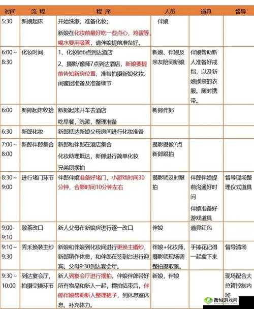 天涯明月刀手游婚礼参加全流程详解，从邀请到参与步骤全解析