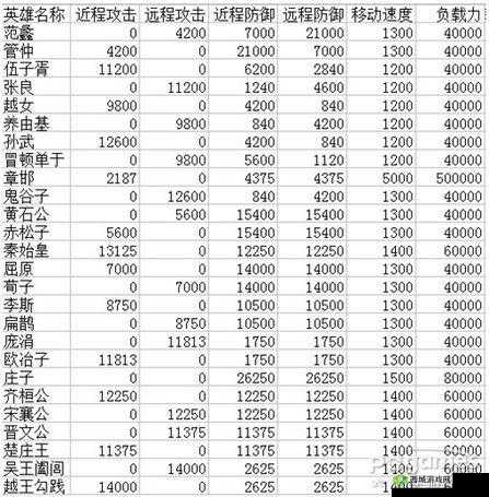 霍去病在楚汉秦唐中究竟有多强？英雄属性与技能攻略全解析