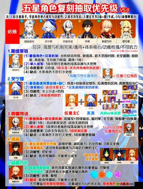 阿卡迪亚辅助角色该如何抉择？全面英雄选择攻略揭秘！