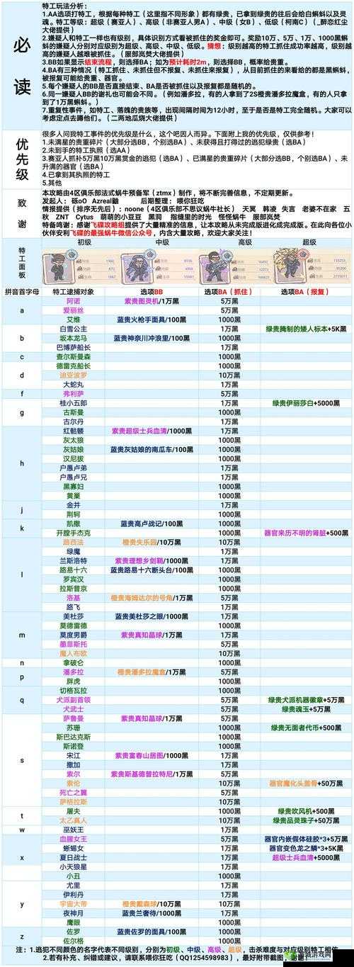 如何在最强蜗牛中成功获取绿贵巡查证明？深度攻略解析