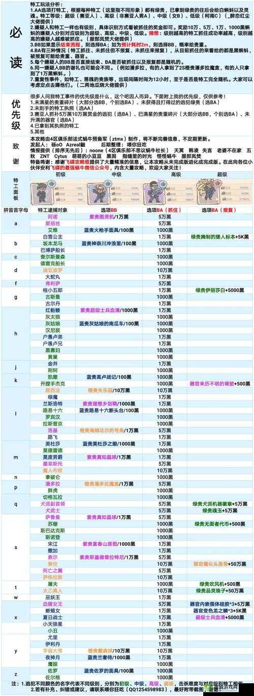 最强蜗牛特工大蛇丸选项怎么选？不同选择背后隐藏哪些惊喜？