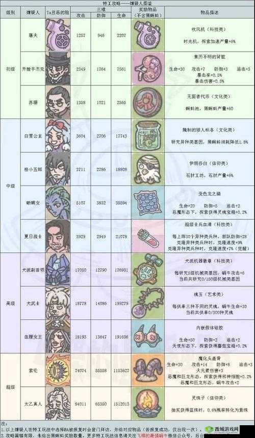 特工迪亚波罗来袭，最强蜗牛玩家如何抉择？选项背后隐藏哪些惊喜？