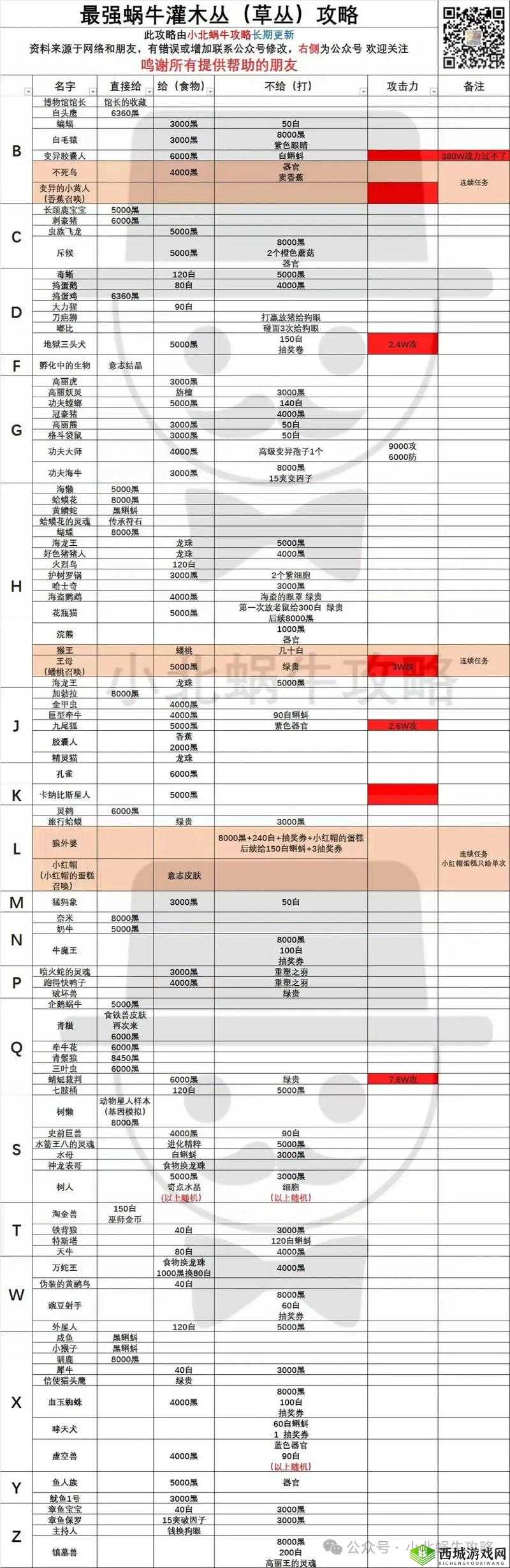 最强蜗牛希域何时震撼上线？神秘领域探索倒计时引发无限遐想！