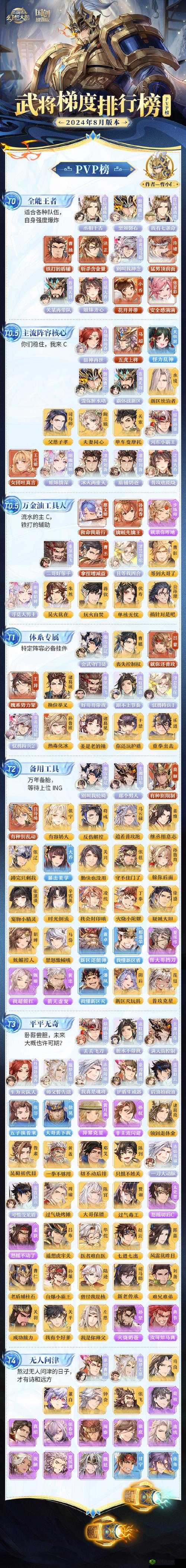 三国志幻想大陆完美传记达成条件究竟有哪些？攻略详解带你揭秘！