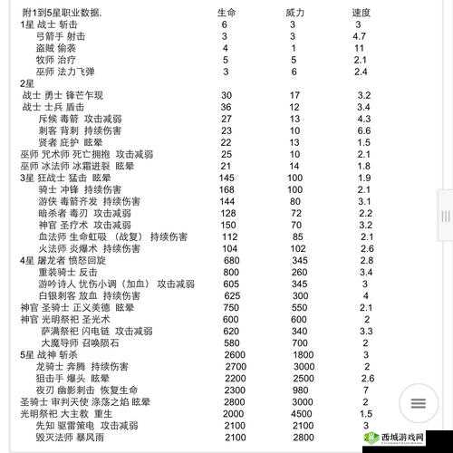 战魂铭人哈士奇如何合成？揭秘获得方法并预测玩法新革命！