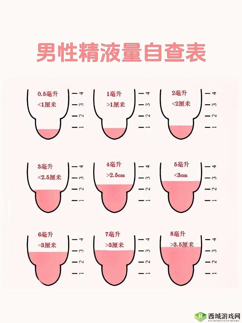 如何判断精子已经生成？有哪些特征和表现？
