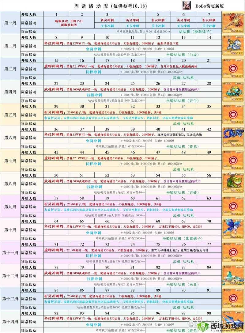 冒险公社道童卡组推荐演变史，如何搭配攻略，最强组合你知道吗？