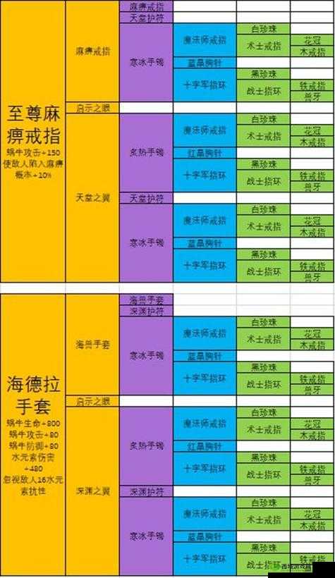 如何在最强蜗牛中成功合成接骨木魔杖？融合技巧与攻略揭秘