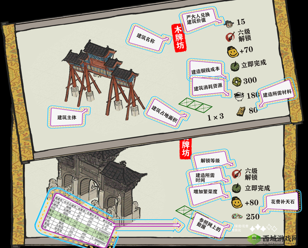 江南百景图里娱乐建筑如何解锁？快来看看这些实用方法！