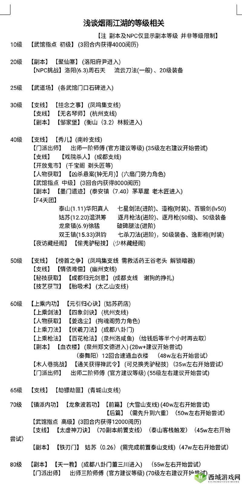 烟雨江湖如何巧妙改变战斗序列？战斗中换位改变方法揭秘！