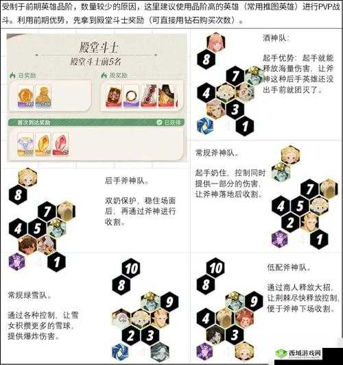 剑与远征中奈拉配法瑞奥，如何搭配阵容才能无敌于战场？