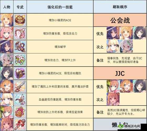 公主连结专属武器如何制作？专武解锁与升级全攻略揭秘！