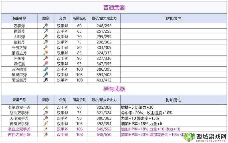 战国纪烈斧招式如何巧妙搭配？揭秘最强武器招式搭配攻略！