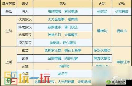 烟雨江湖拓跋浚该学何种武功？揭秘最佳武学搭配推荐！