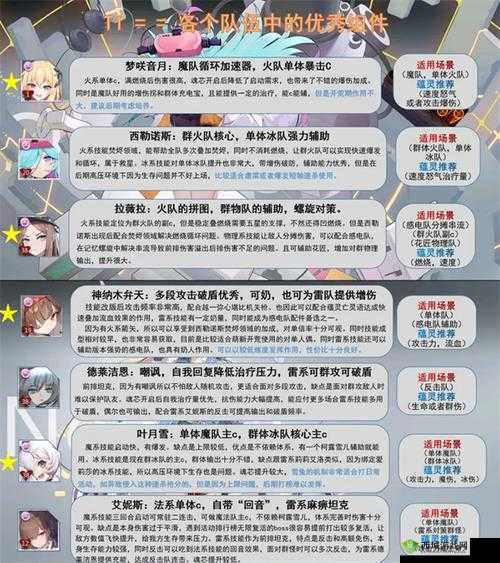 灵魂潮汐人偶图鉴全揭秘，角色属性排名如何演变，你了解吗？