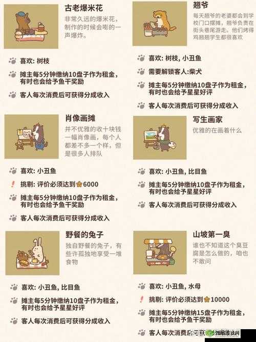 如何快速解锁动物餐厅炸鹌鹑蛋摆摊？全攻略带你揭秘！