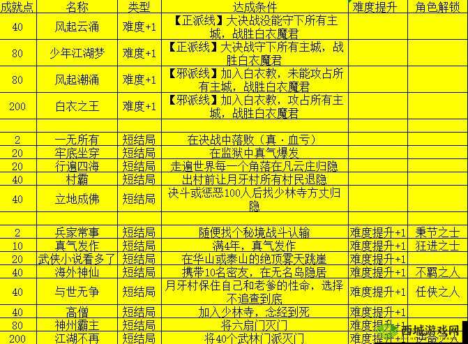 我的侠客武学究竟如何获得？揭秘武侠学习技巧与获取途径