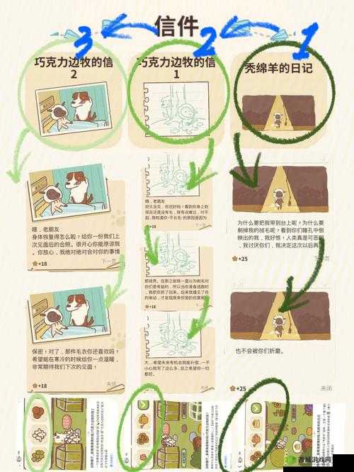 动物餐厅边牧的信有何妙用？解锁与获取全攻略来啦！